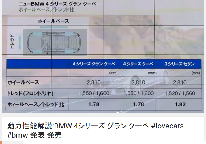 BMW４シリーズグランクーペの発売記者会見の動画を見てみる＾＾