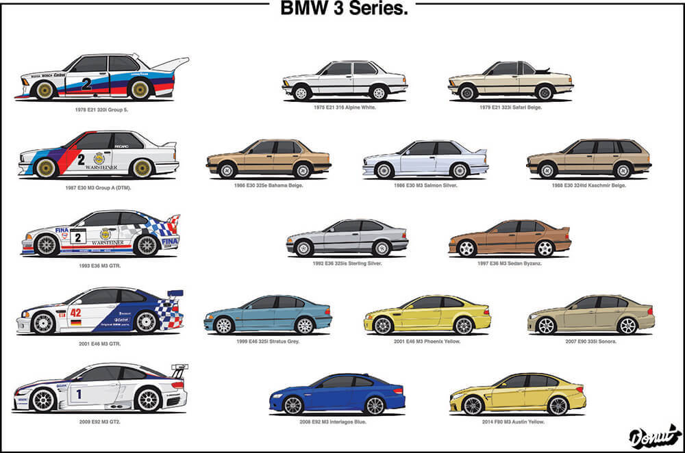 BMW「3シリーズ」の４０年の移り変わりをまとめた９０秒動画が楽しい＾＾