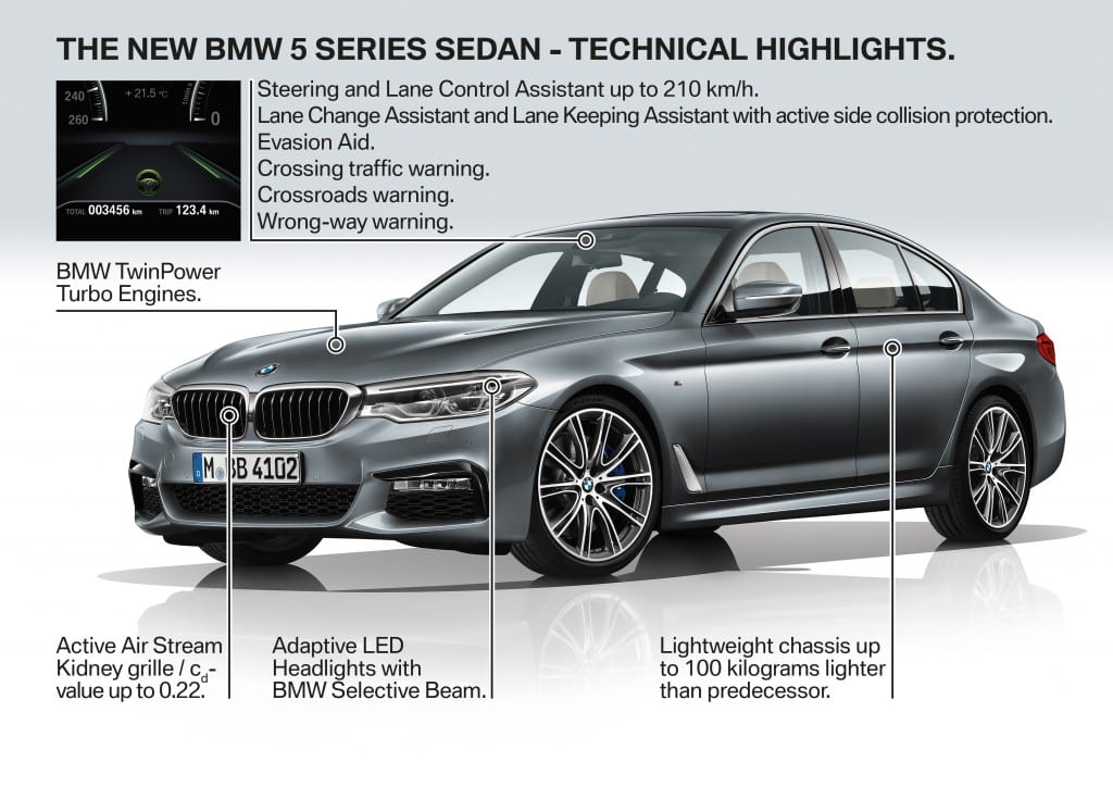 BMW次期５シリーズ（G30）オフィシャルフォト及び概要公開！！気になるボディサイズは？