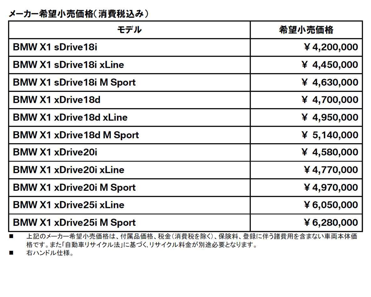 BMW X1がパドルシフト付きの８速スポーツATになってX2の影響かxDrive20iが３７万円も大幅値下げ！！