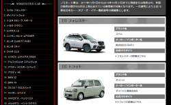 今年の日本カー・オブ・ザ・イヤーのノミネート車27台が発表！BMWからは２台エントリー！