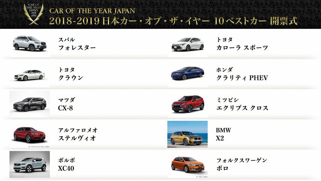 今年の日本カーオブザイヤー27エントリーから10ベストカーが決定！最終結果を予想してみる