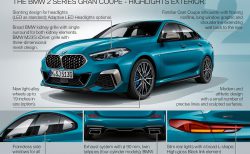BMW新型車２シリーズグランクーペ(F44)のオフィシャルフォト＆スペック・グレード発表！