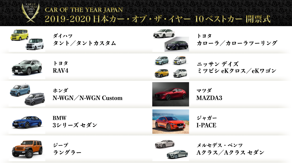 BMW新型３シリーズ(G20)が今年の「日本カー・オブ・ザ・イヤー」10ベスト・カーに選ばれました＾＾最終結果イヤーカーの予想は？