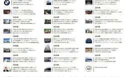 BMWジャパンが本日会社設立40周年で40年の軌跡を振り返るデジタルブックレットPDF(40ページ)を公開！おめでとうございます＼(^o^)／