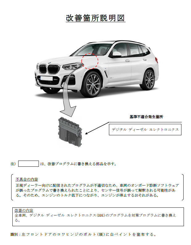 BMW「X3 20d」「523d」現行ディーゼルモデル606台をトルクが低下しエンジン停止の恐れがあるためリコール！該当車両はDDEプログラム書き換えにて対応。